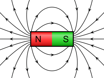 Drawing of magnetic field lines produced from both ends of a bar magnet