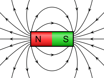 How Do Magnets Work? And What ARE They, Exactly?