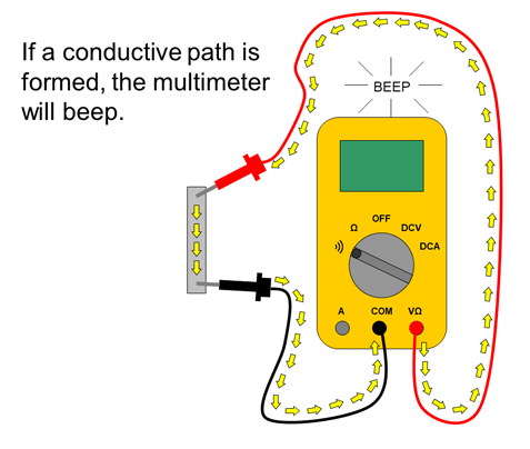 Drawing of a multimeter with both leads touching a metal bar