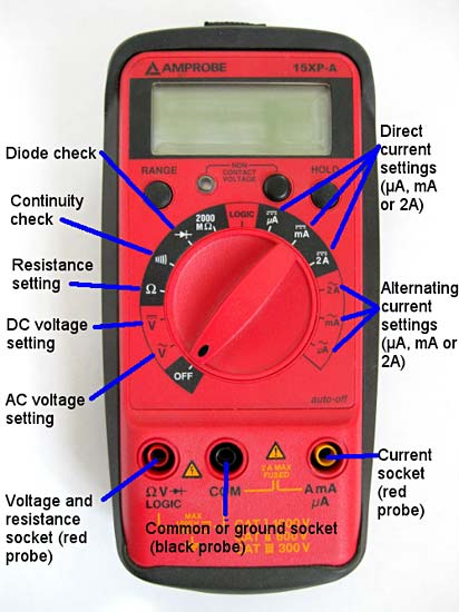 Multimeter Symbols Chart