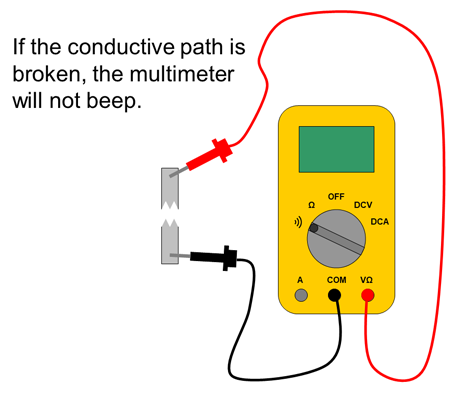 Drawing of a multimeter with measuring a broken conductive path