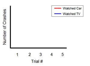 Example graph for the number of crashes of an RC car driving through a house