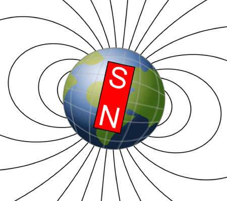 Diagram of the magnetic field of the Earth with North and South poles