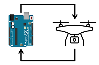 A drone and an Arduino with arrows representing a feedback loop 