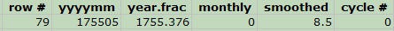 Cropped screenshot of data entered into a row within a spreadsheet for sunspots in Microsoft Excel