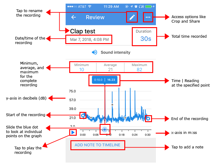 Screenshot of a recording review for a sound intensity sensor card in the Google Science Journal app