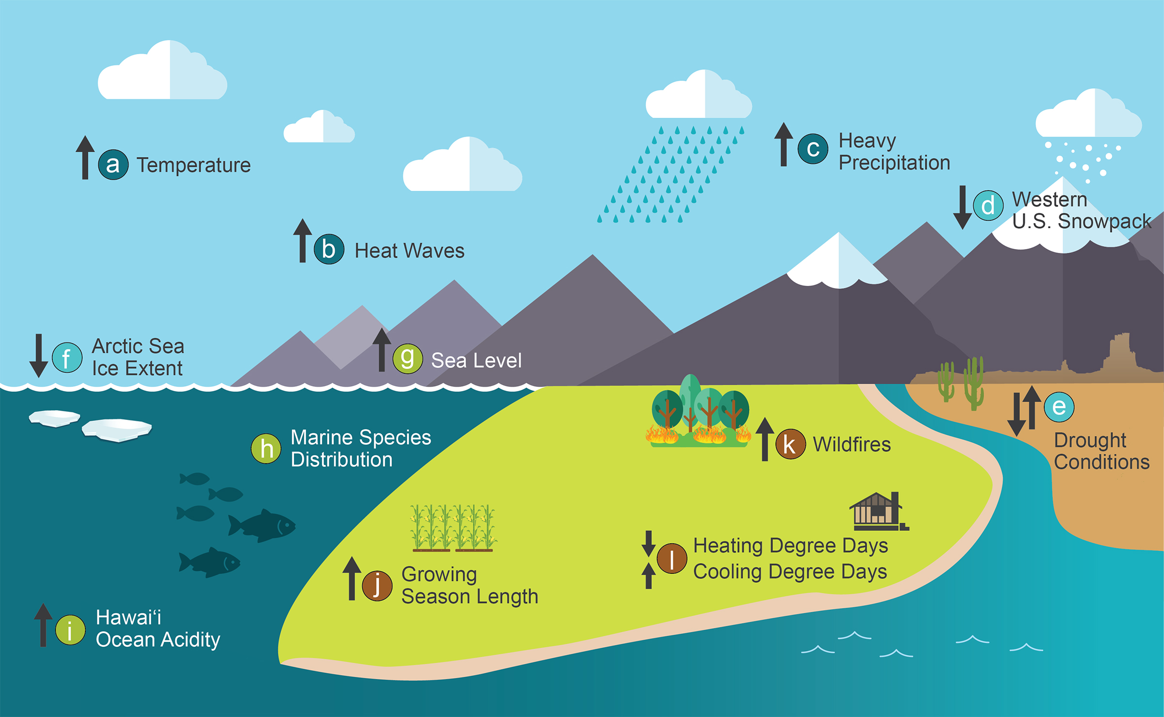 Climate Change Analyst Science Engineering Career