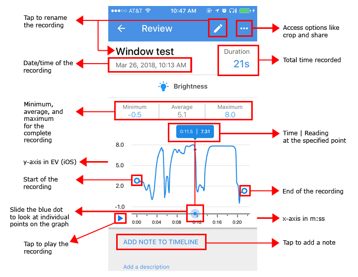 Google Science Journal and the Light Sensor diagram