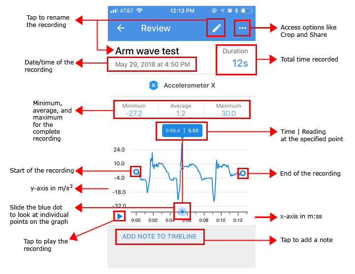 Google Science Journal and the Accelerometer Sensor diagram