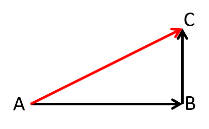 A right sided triangle formed with points A, B, and C
