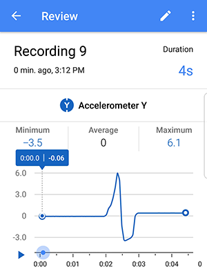 A graph of recorded data when the phone is pushed in the negative y direction