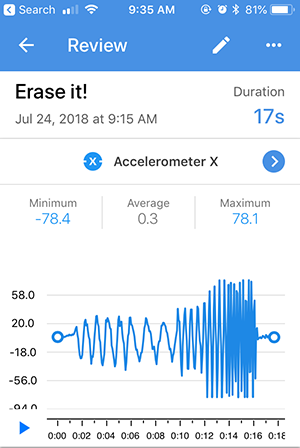 Sample graphs comparing acceleration with an erasing motion using the Science Journal app