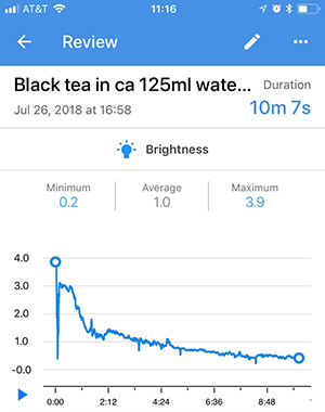 Sample graph with tea bag experiment using the Science Journal app