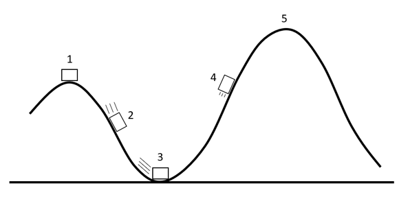 Roller Coaster Energy Diagram