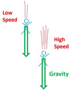 low gravity field trine 2
