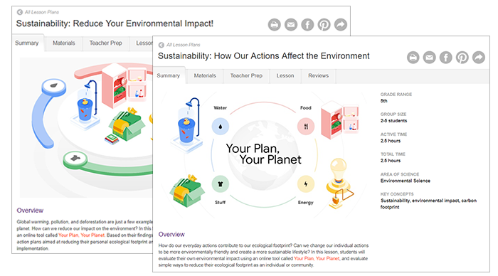 Should College Students Make Environmental Sustainability