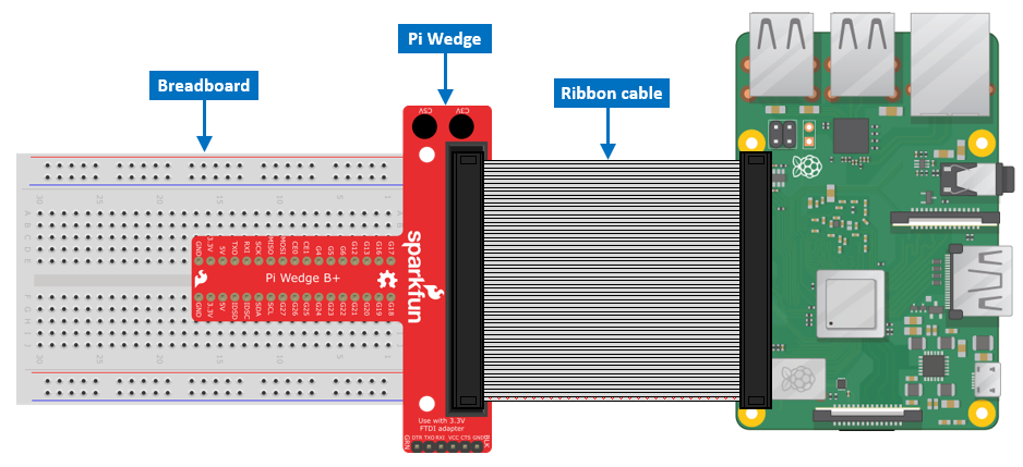 Raspberry Pi 3b+ wedge breadboard