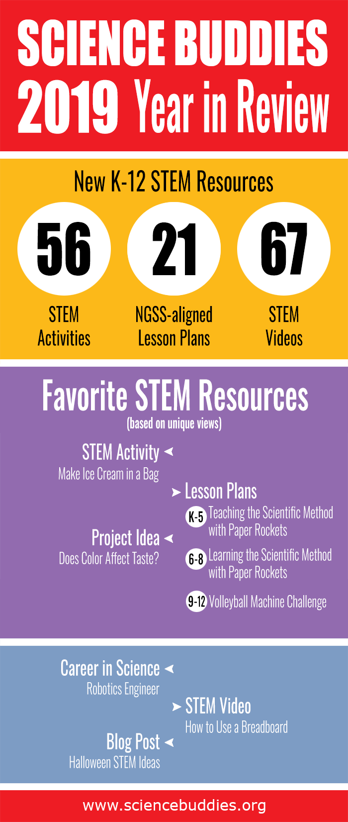Best of STEM Resources in 2019 - infographic