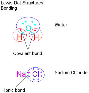 Water Bond