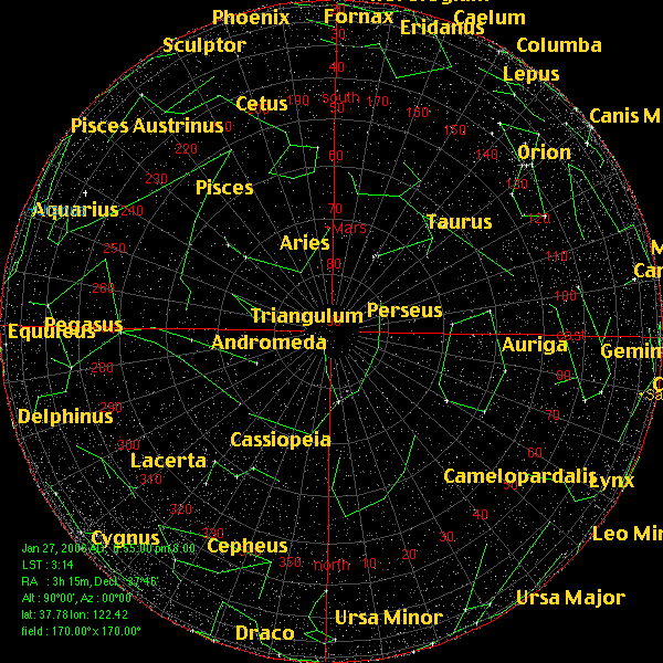 How To Chart Stars