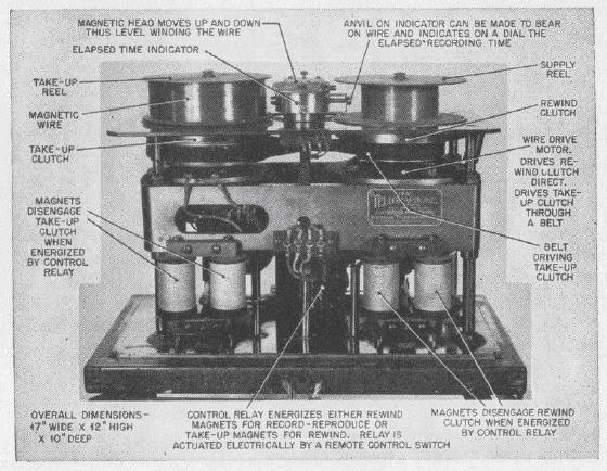 A telegraphone and the functionality of its parts