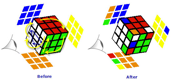 move sequence 2, before and after 'flipping' three corner pieces