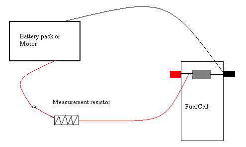Environmental Engineering Science Project electrolysis mode.