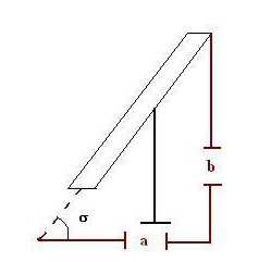 Energy and Power Science Project Calculating σ is the first step in finding the angle of the solar panel.