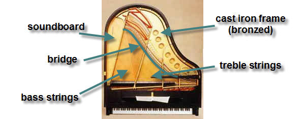 How to Make a Piano Sing