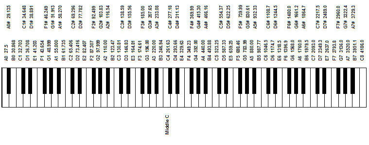 How to Make a Piano Sing