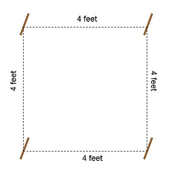 Drawing of four sticks used to mark the corners of a four-foot by four-foot square