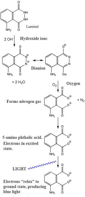 Luminol chemical reaction