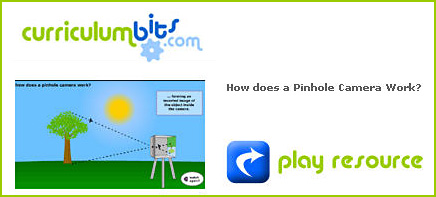 Watch this short slideshow to learn about the pinhole camera. (Courtesy of CurriculumBits.com, 2008.)