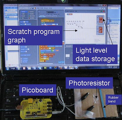 Chemistry science project <B>Figure 1.</B> Picoboard, photoresistor, and Scratch program for this Briggs-Rauscher science project. The Scratch screen is visible on the laptop screen. To measure color changes in the reaction, a clear cup with the reactants is placed over the photoresistor and held in place with the rubber band. As the reaction proceeds, resistance changes in the photoresistor are detected by the Picoboard and transmitted to the computer, where a Scratch program stores and graphs the data.