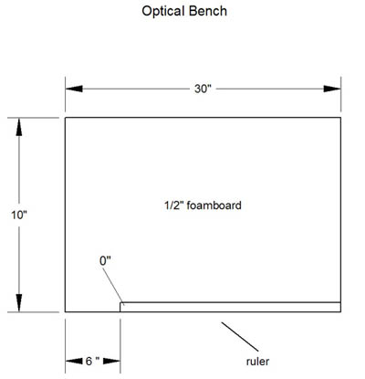 Base for the optical bench