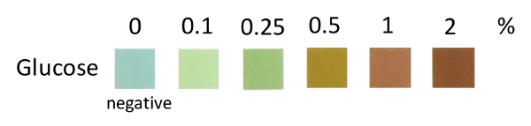 Diastix Colour Chart