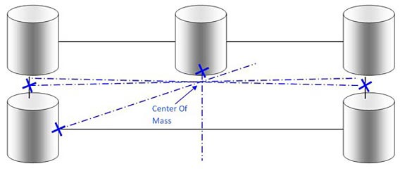 Diagram to find the center of mass of a frame made of five marshmallows and four skewers