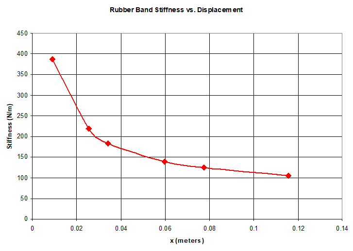 Leaf Spring Length Comparison Chart