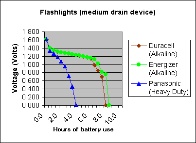 Science Fair Chart Sample