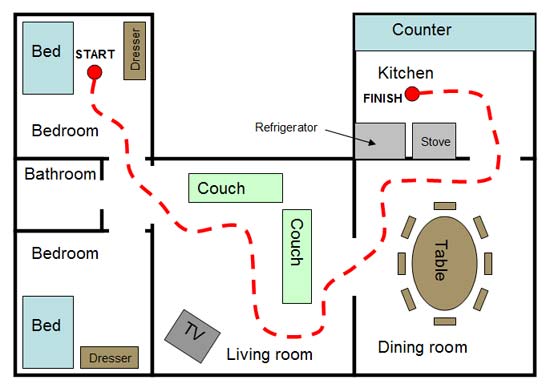 Robotics science project Floor plan route for search and rescue robot with camera