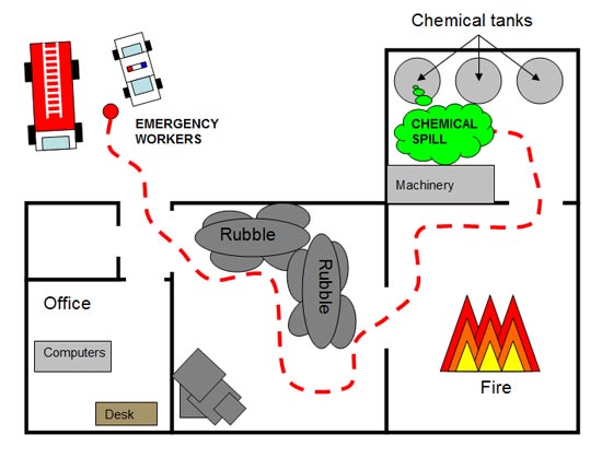 Robotics science project Floor plan route for search and rescue robot with camera