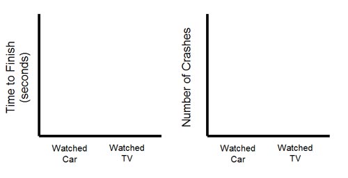 Robotics science project Graphs of course time and number of crashes vs robot driving method