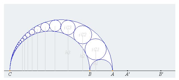Math Chain of Circles