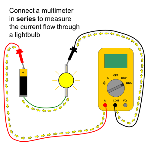 Multimeter Symbols Chart