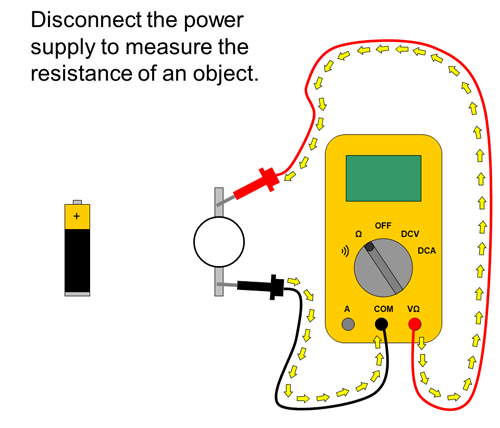 Multimeter Symbols Chart