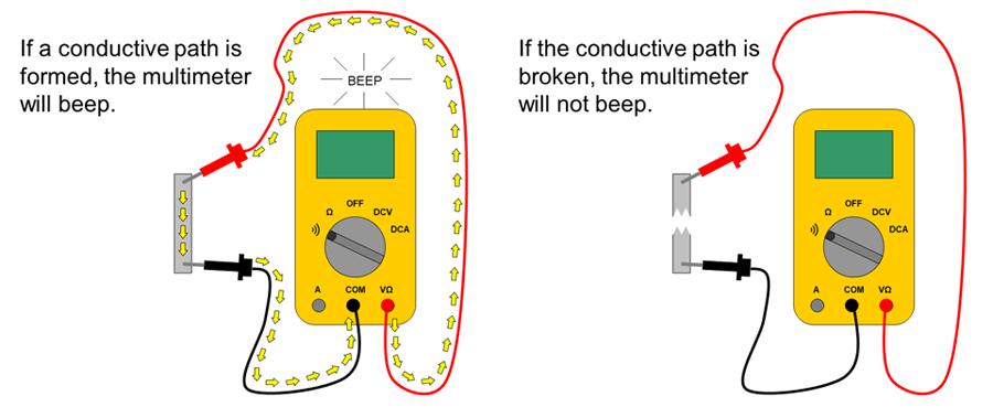 Multimeter continuity check closed and open circuits