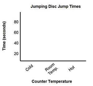 Blank example plot for jump time vs. temperature