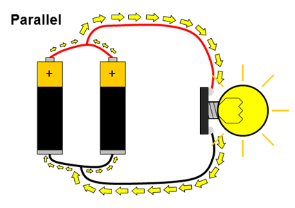 parallel battery batteries potato connected science series produce power current circuit project projects veggie electrical fair energy turn into represented