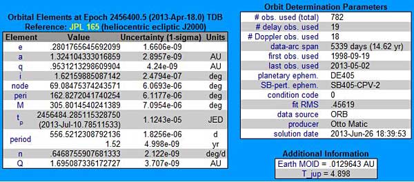JPL Itokawa orbital elements