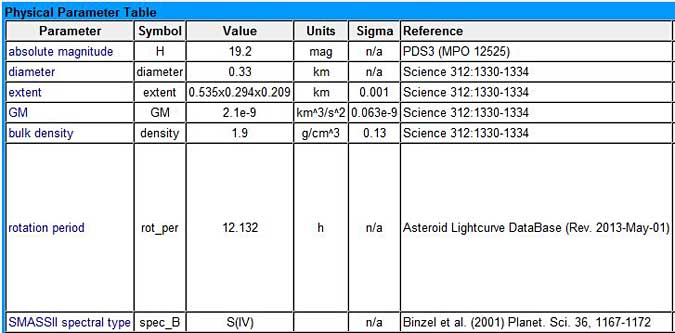 JPL Itokawa physical parameters